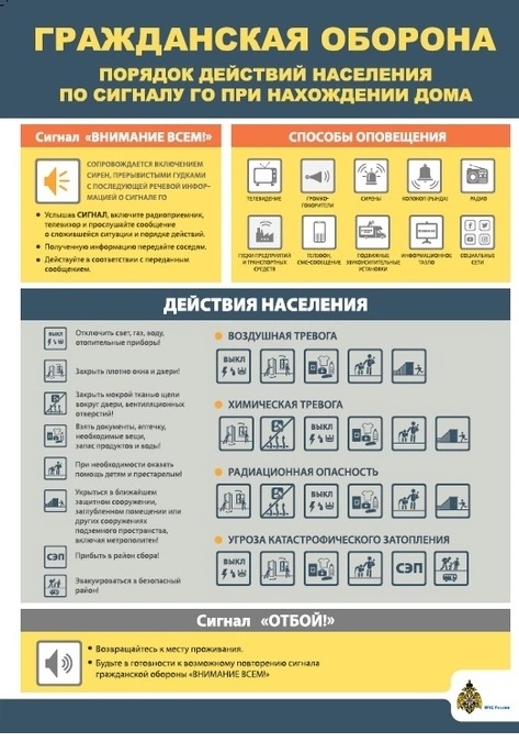 ПОРЯДОК ДЕЙСТВИЙ НАСЕЛЕНИЯ ПРИ СИГНАЛАХ ГРАЖДАНСКОЙ ОБОРОНЫ.