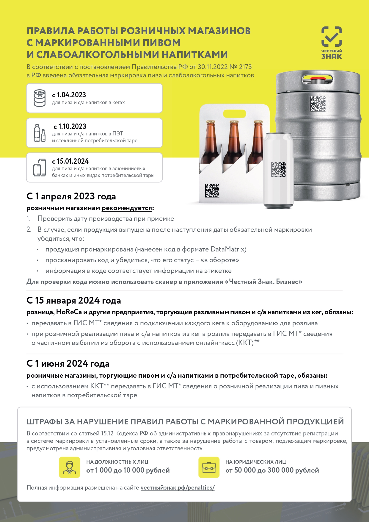Правила работы розничных магазинов с маркированными пивом и слабоалкогольными напитками.