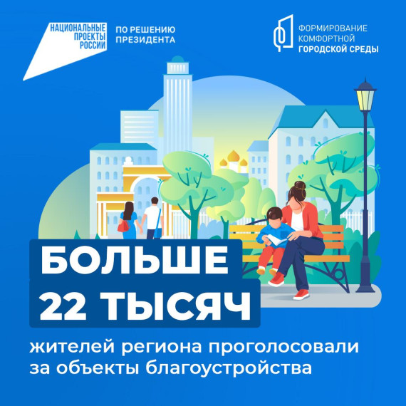 Жители региона голосуют за объекты благоустройства. Жители региона голосуют за объекты благоустройства.