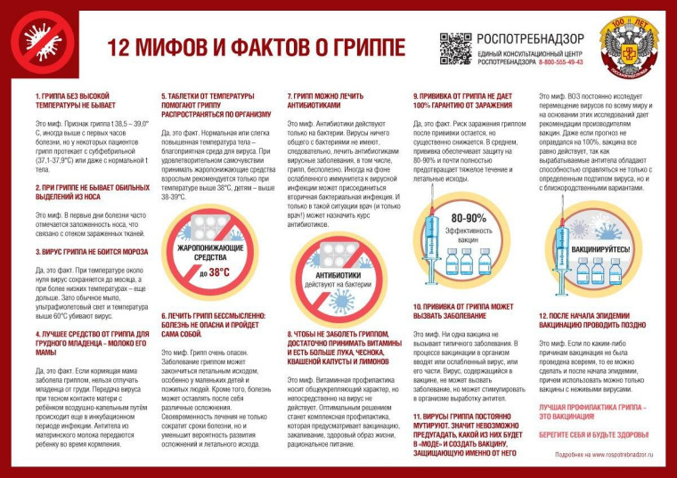 Роспотребнадзор предупреждает о нарастании вирусов гриппа.. Роспотребнадзор предупреждает о нарастании вирусов гриппа..