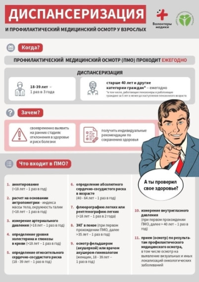 Приглашаем на бесплатную диспансеризацию. Приглашаем на бесплатную диспансеризацию.